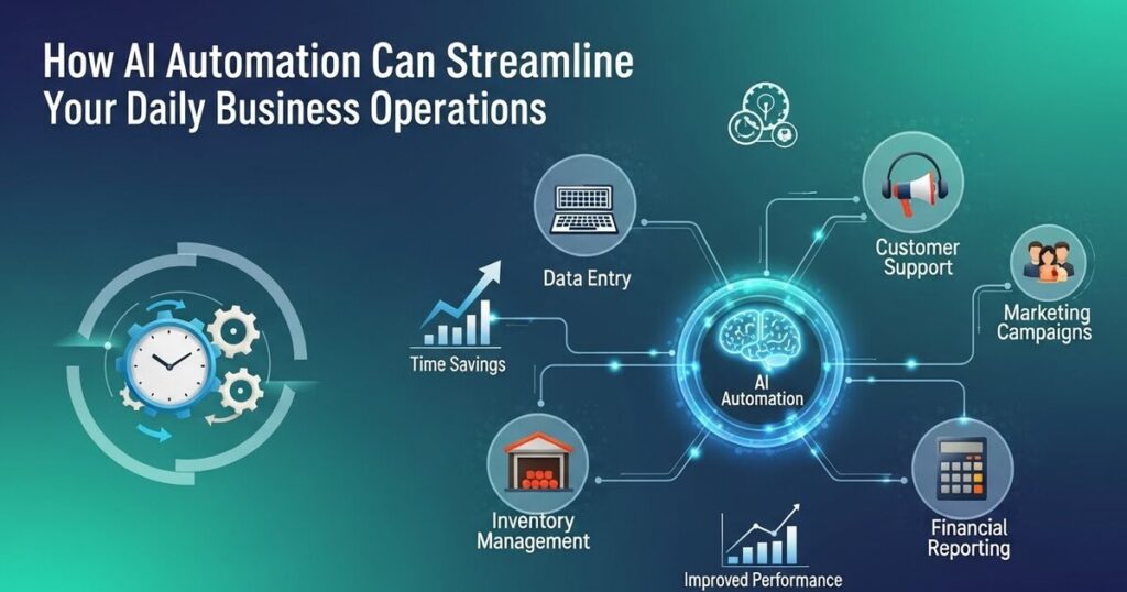 How AI Automation Can Streamline Your Daily Business Operations