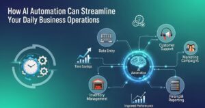 How AI Automation Can Streamline Your Daily Business Operations